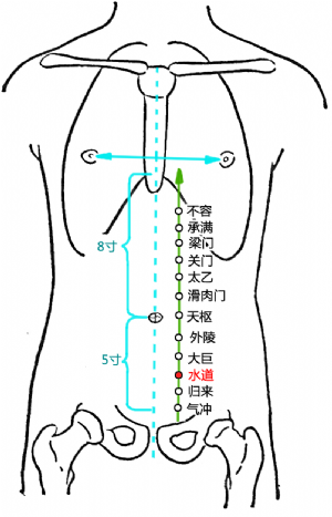 水道穴的位置.png