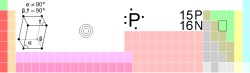 磷在元素週期表中的位置